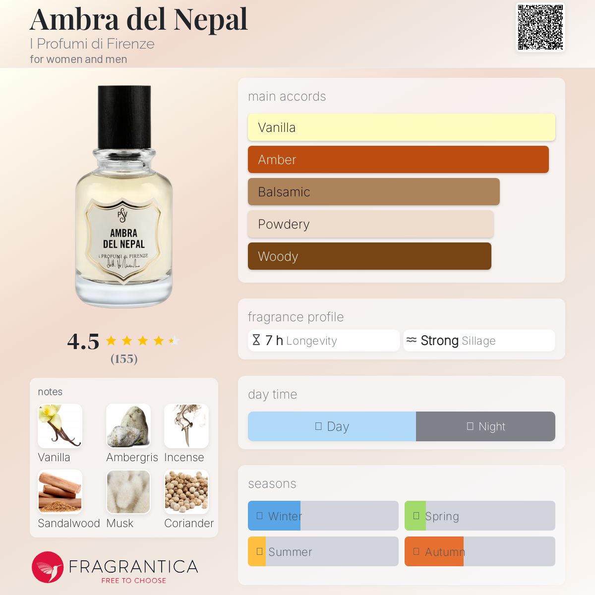 عطر ادکلن امبرا دل نپال آی پروفومی دی فلورانس - Ambra del Nepal I Profumi di Firenze - بررسی، قیمت و خرید