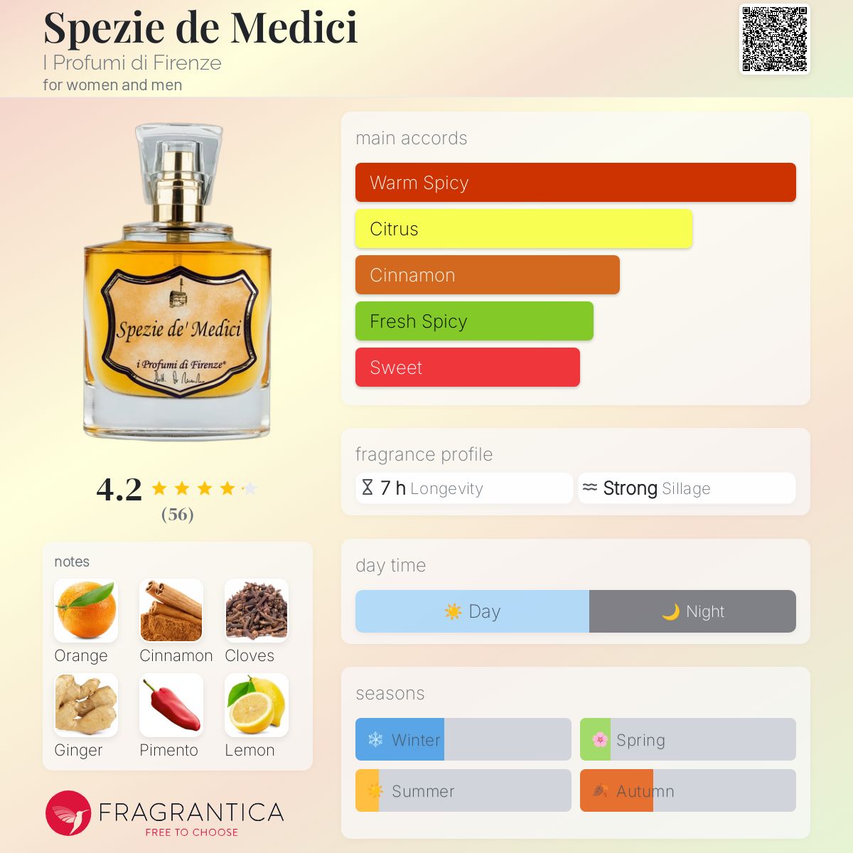 عطر ادکلن اسپتزیا د مدیچی آی پروفومی دی فلورانس - Spezie de Medici I Profumi di Firenze - بررسی، قیمت و خرید