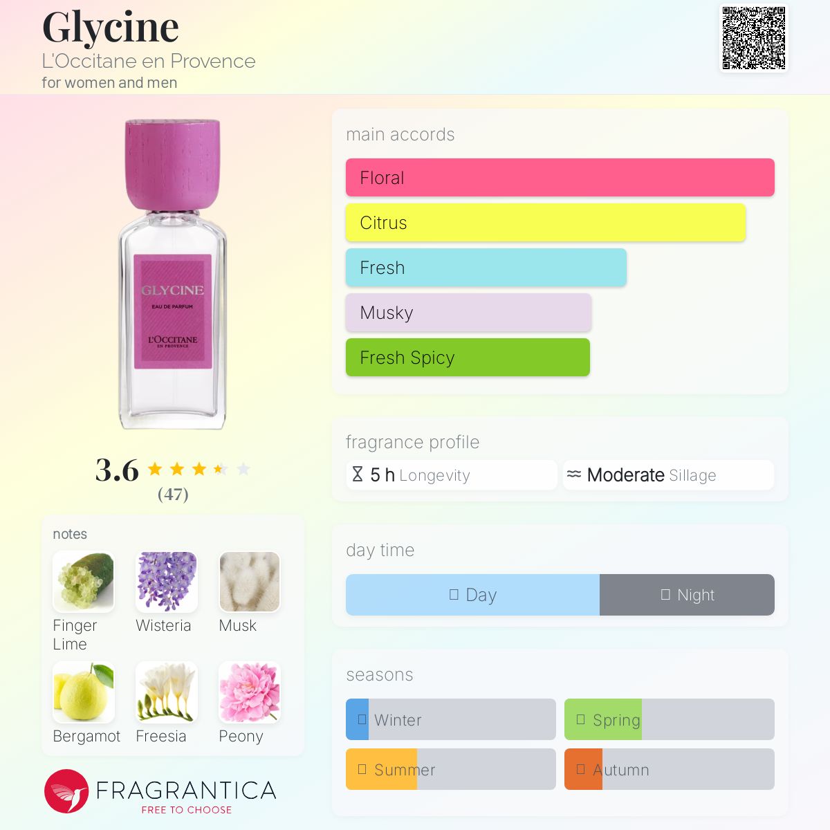 عطر ادکلن گلایسین لوکسیتان - Glycine L'Occitane en Provence - بررسی، قیمت و خرید