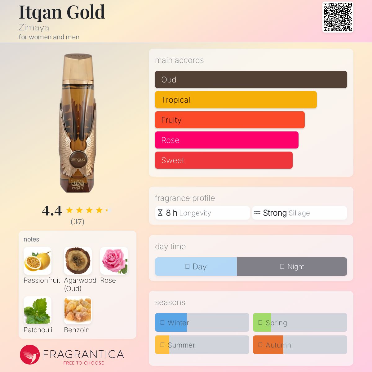 عطر ادکلن ایتقان گلد زیمایا - Itqan Gold Zimaya - بررسی، قیمت و خرید