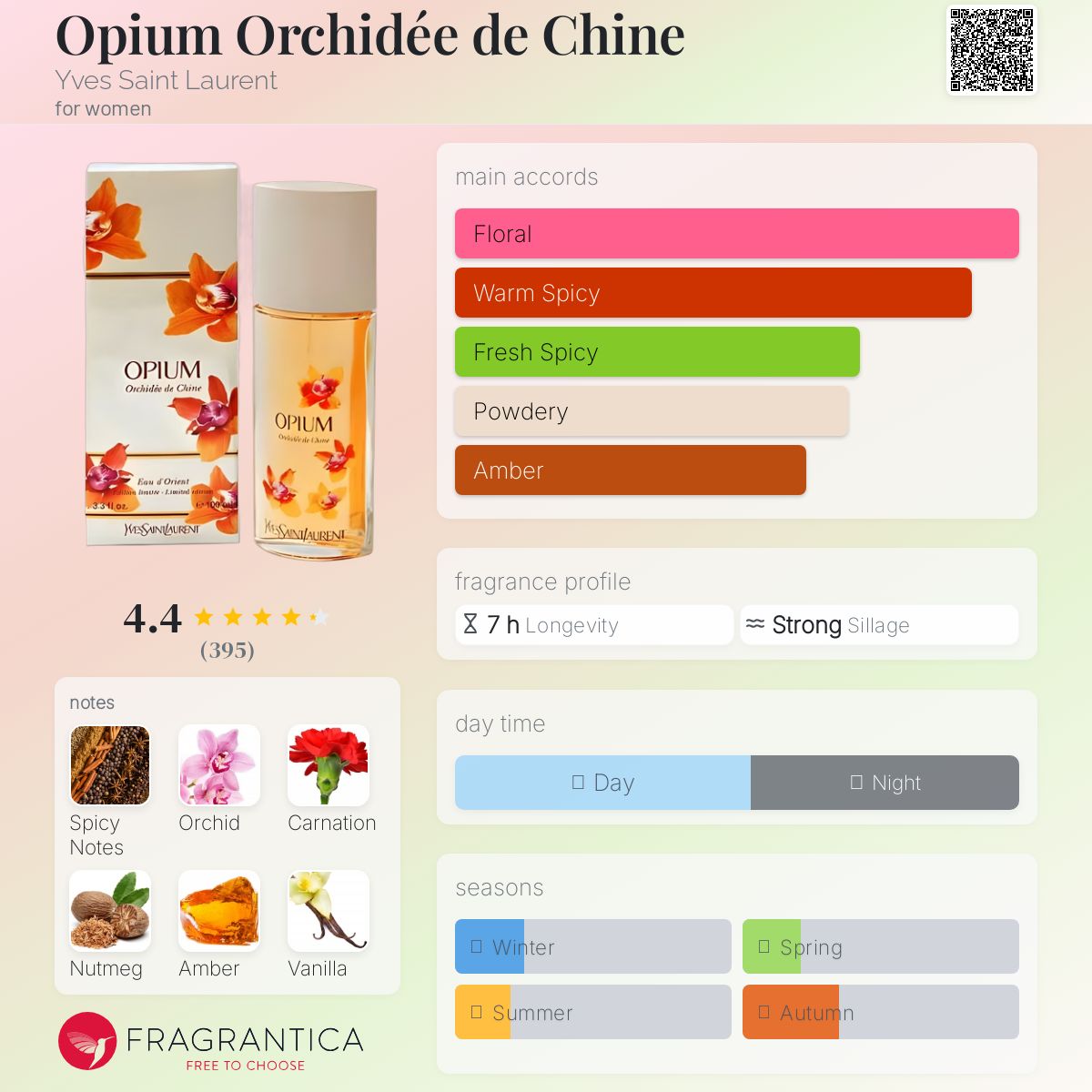 عطر ادکلن اُپیوُم اُرکیده دِ چین ایو سن لورن - Opium Orchidée de Chine Yves Saint Laurent - بررسی، قیمت و خرید