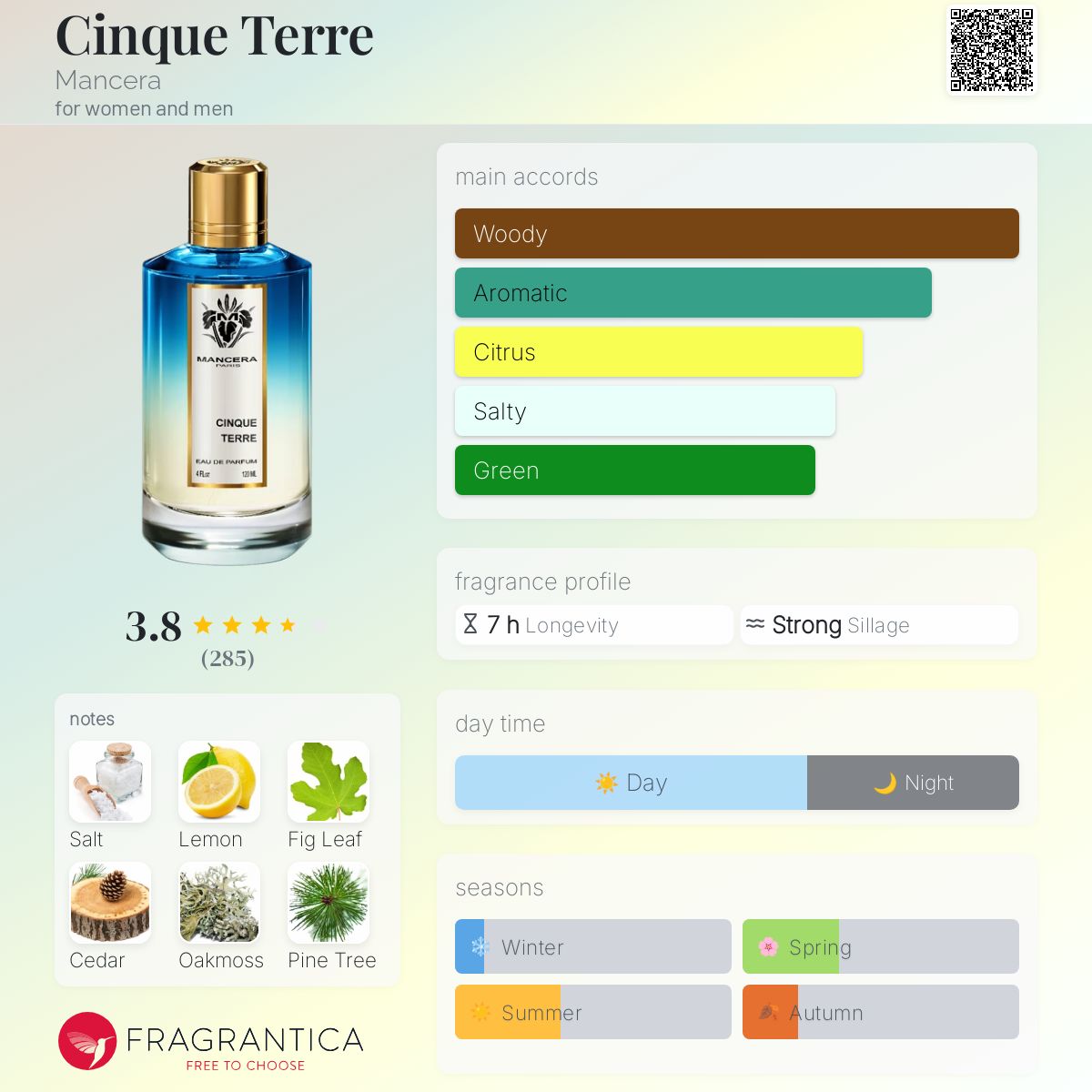 عطر ادکلن چینکه تره منسرا - Cinque Terre Mancera - بررسی، قیمت و خرید
