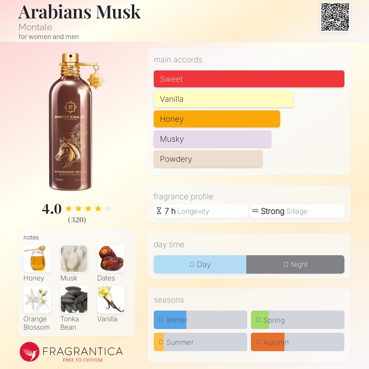 عطر ادکلن عربیان ماسک مونتال - Arabians Musk Montale - بررسی، قیمت و خرید