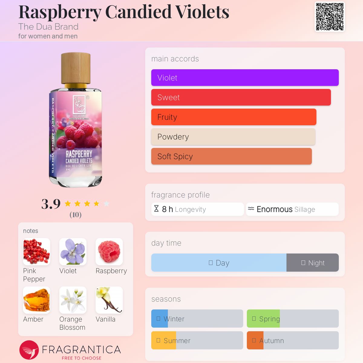 عطر ادکلن رزبری کندی وایولتس د دوآ برند - Raspberry Candied Violets The Dua Brand - بررسی، قیمت و خرید