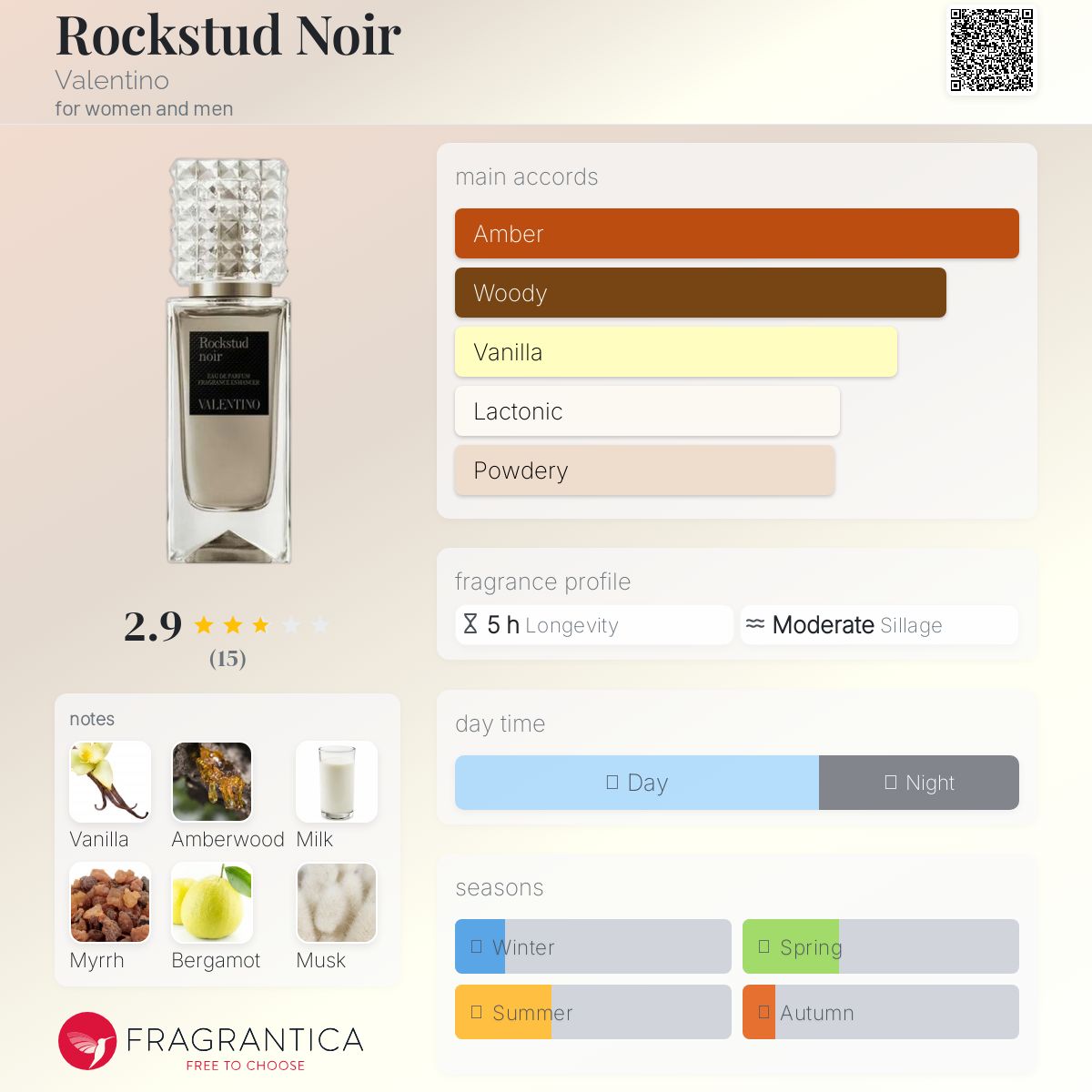 عطر ادکلن راک‌استاد نویر والنتینو - Rockstud Noir Valentino - بررسی، قیمت و خرید