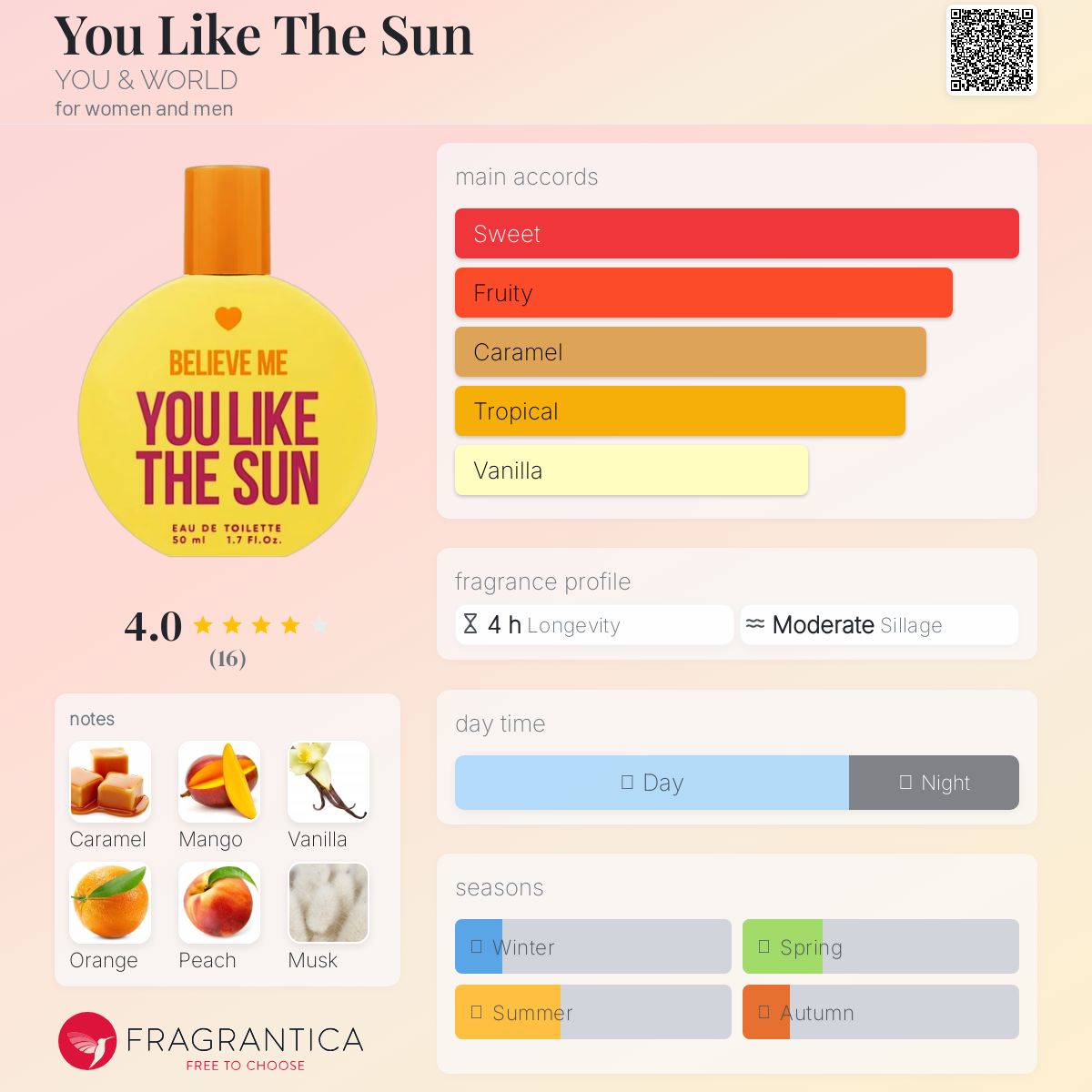عطر ادکلن یولایک د سان یو اند ورلد - You Like The Sun YOU & WORLD - بررسی، قیمت و خرید
