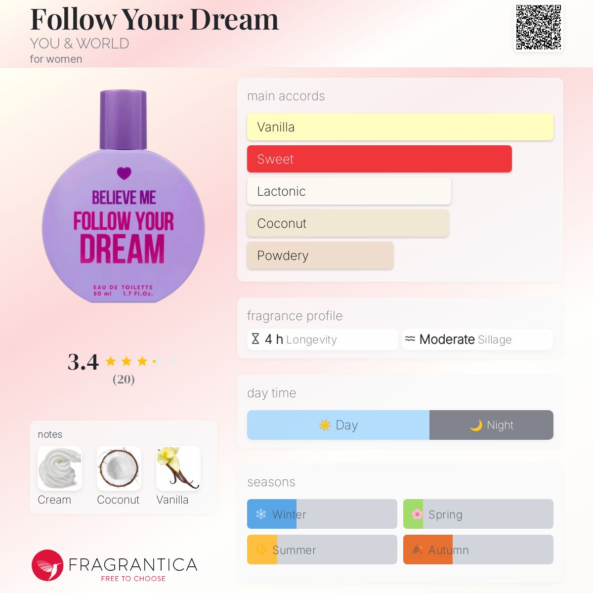 عطر ادکلن فالو یور دریم یو اند ورلد - Follow Your Dream YOU & WORLD - بررسی، قیمت و خرید