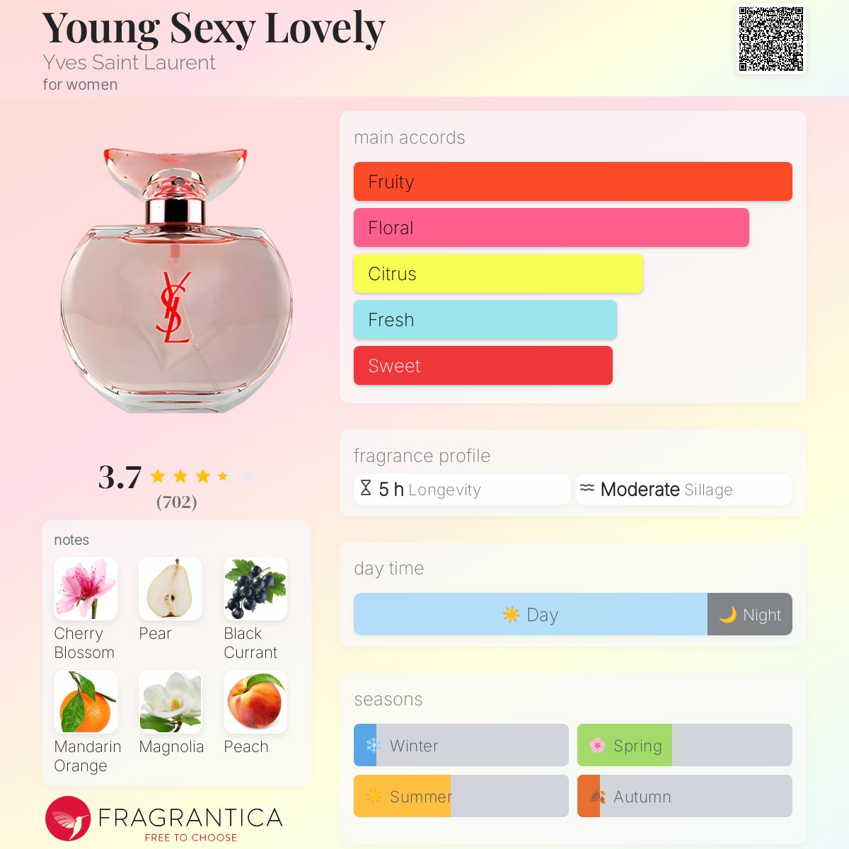 عطر ادکلن یونگ سِکسی لَولی ایو سن لورن - Young Sexy Lovely Yves Saint Laurent - بررسی، قیمت و خرید