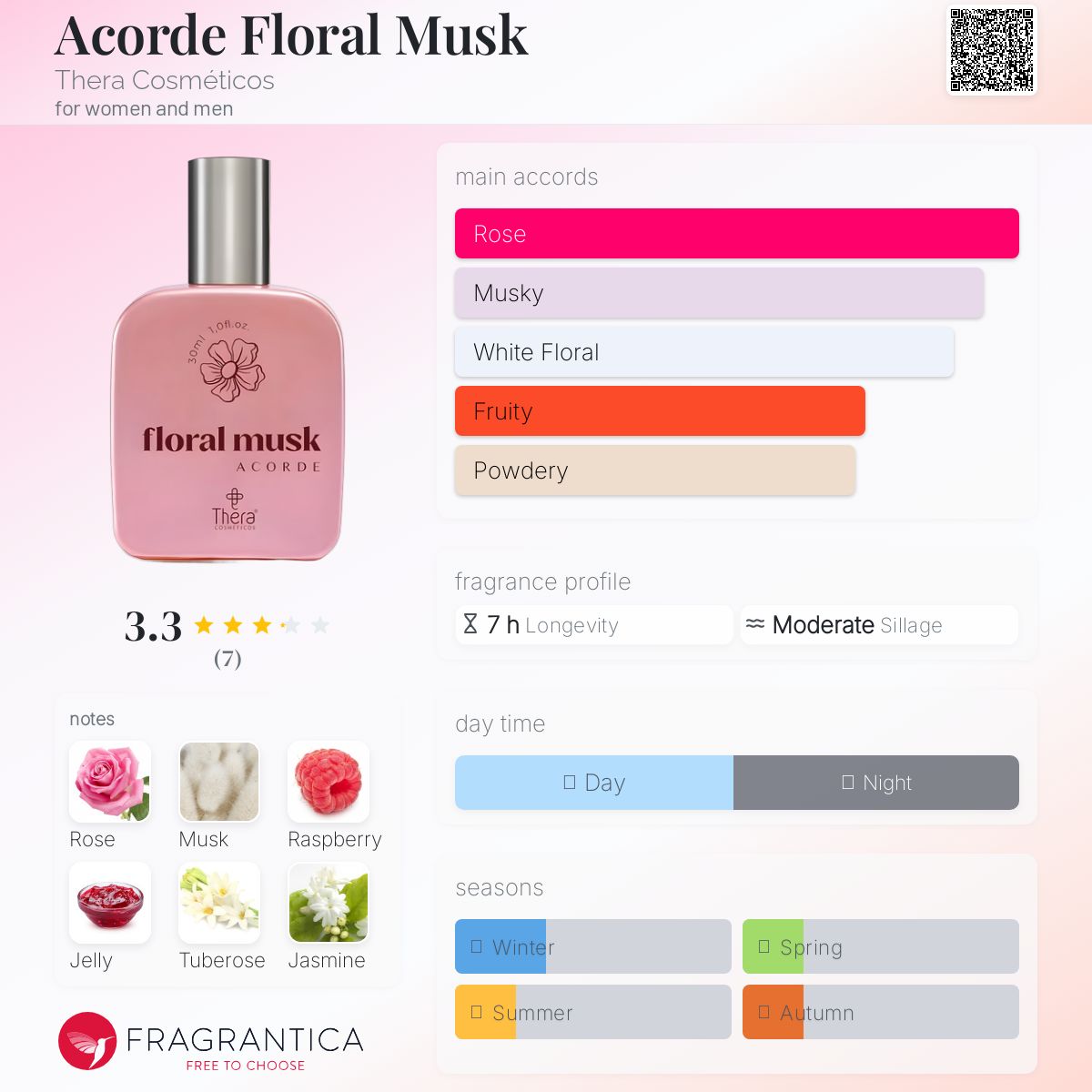 عطر ادکلن آکورد فلورال ماسک ترا کازمتیکوس - Acorde Floral Musk Thera Cosméticos - بررسی، قیمت و خرید