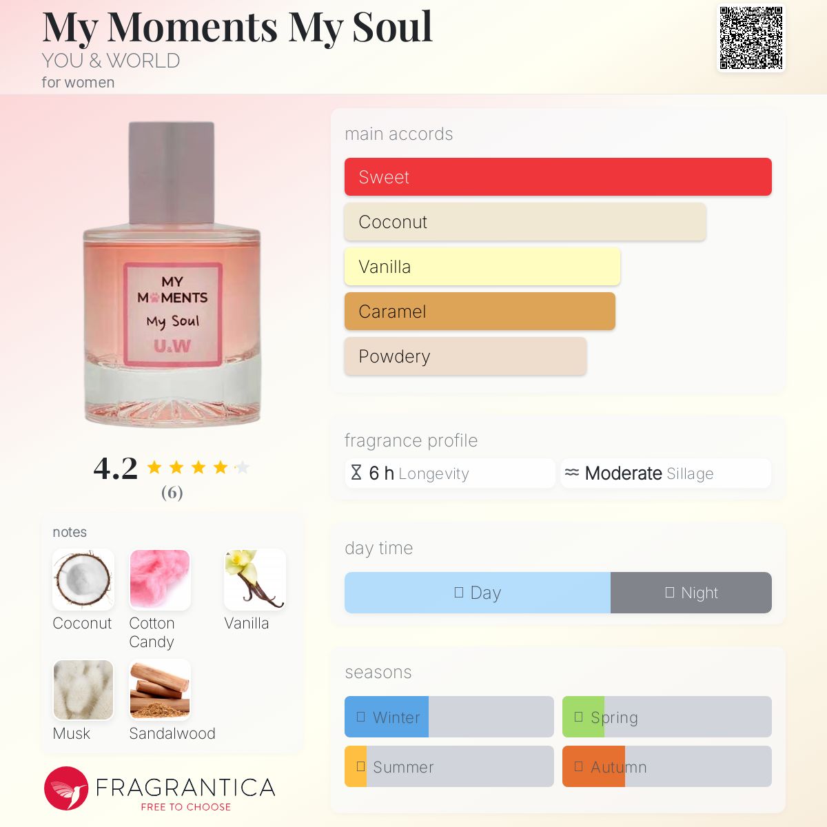 عطر ادکلن مای مومنتز مای سول یو اند ورد - My Moments My Soul YOU & WORLD - بررسی، قیمت و خرید