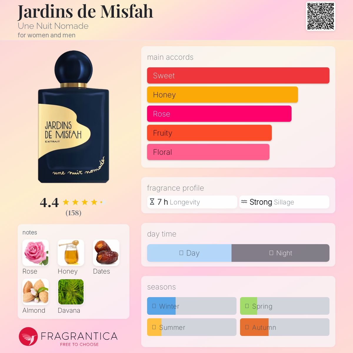 عطر ادکلن ژردن دِ مسفیح اون نویی نوماد - Jardins de Misfah Une Nuit Nomade - بررسی، قیمت و خرید
