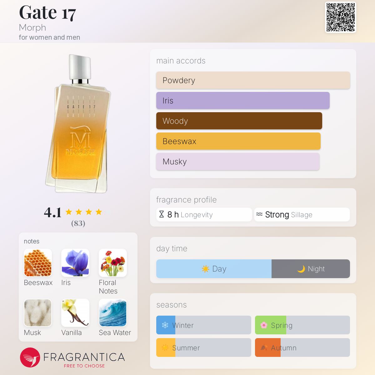 عطر ادکلن گیت سِوِنتین مُرف - Gate 17 Morph - بررسی، قیمت و خرید