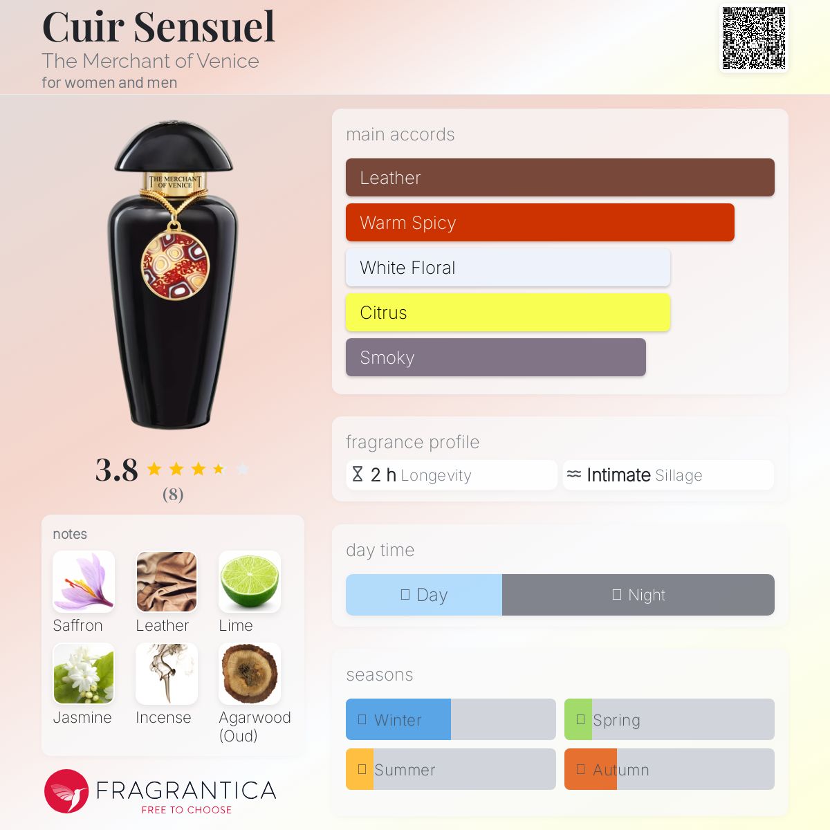 عطر ادکلن کوییر سنسوئل د مرچنت آو ونیز - Cuir Sensuel The Merchant of Venice - بررسی، قیمت و خرید
