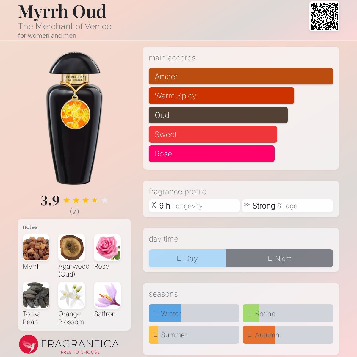 عطر ادکلن - Myrrh Oud The Merchant of Venice - بررسی، قیمت و خرید