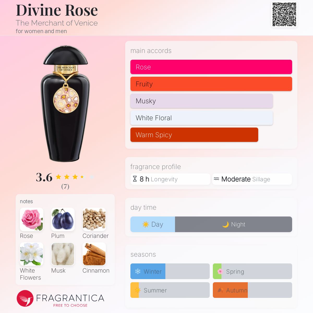 عطر ادکلن دیواين روز د مرچنت آو ونیس - Divine Rose The Merchant of Venice - بررسی، قیمت و خرید