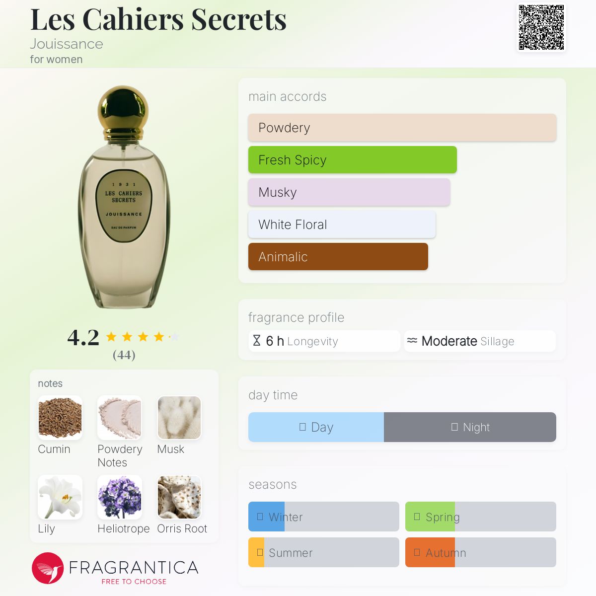 عطر ادکلن لِ کایِه سِکغِ ژویسانس - Les Cahiers Secrets Jouissance - بررسی، قیمت و خرید