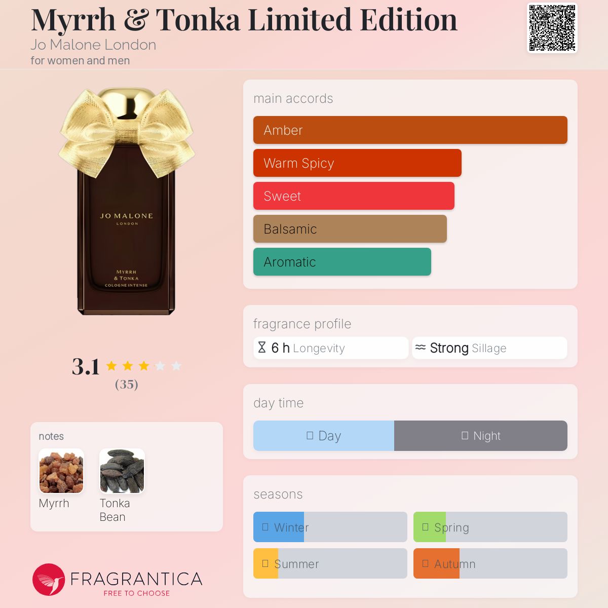 عطر ادکلن مایر اند تونکا لیمیتد ادیشن جو مالون لندن - Myrrh & Tonka Limited Edition Jo Malone London - بررسی، قیمت و خرید