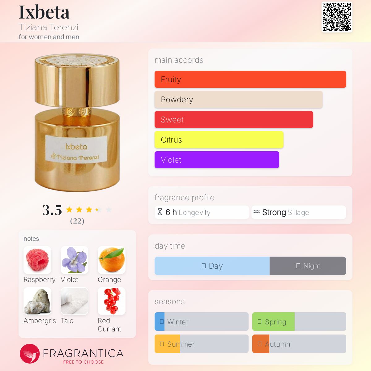 عطر ادکلن ایکس‌بِتا تیزیانا ترنزی - Ixbeta Tiziana Terenzi - بررسی، قیمت و خرید