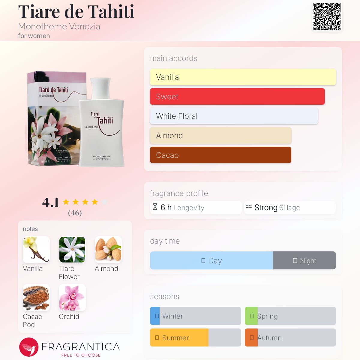 عطر ادکلن تیاره د تاهیتی مونوتمه ونیزیا - Tiare de Tahiti Monotheme Venezia - بررسی، قیمت و خرید