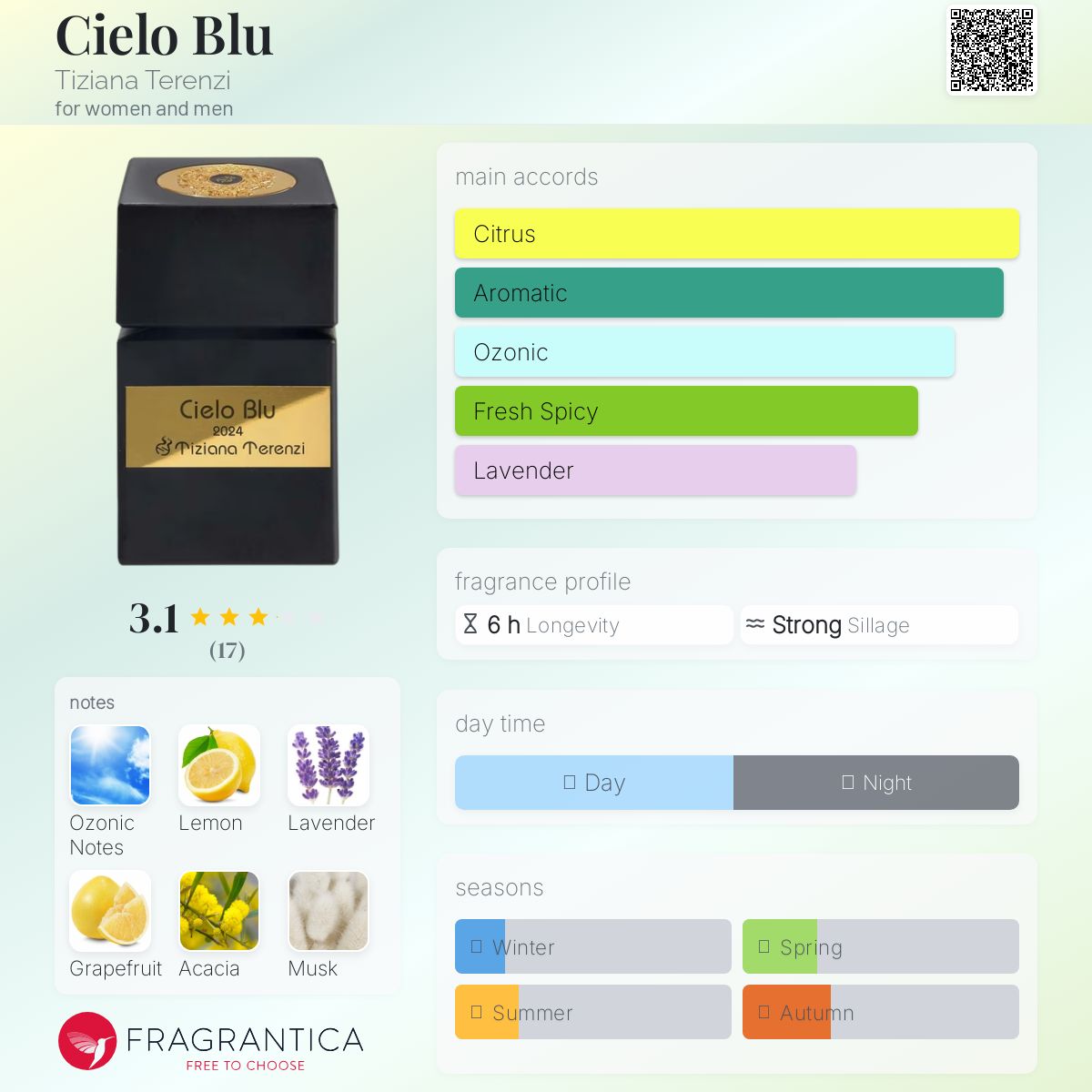 عطر ادکلن چیلو بلو تیزیانا ترنتزی - Cielo Blu Tiziana Terenzi - بررسی، قیمت و خرید