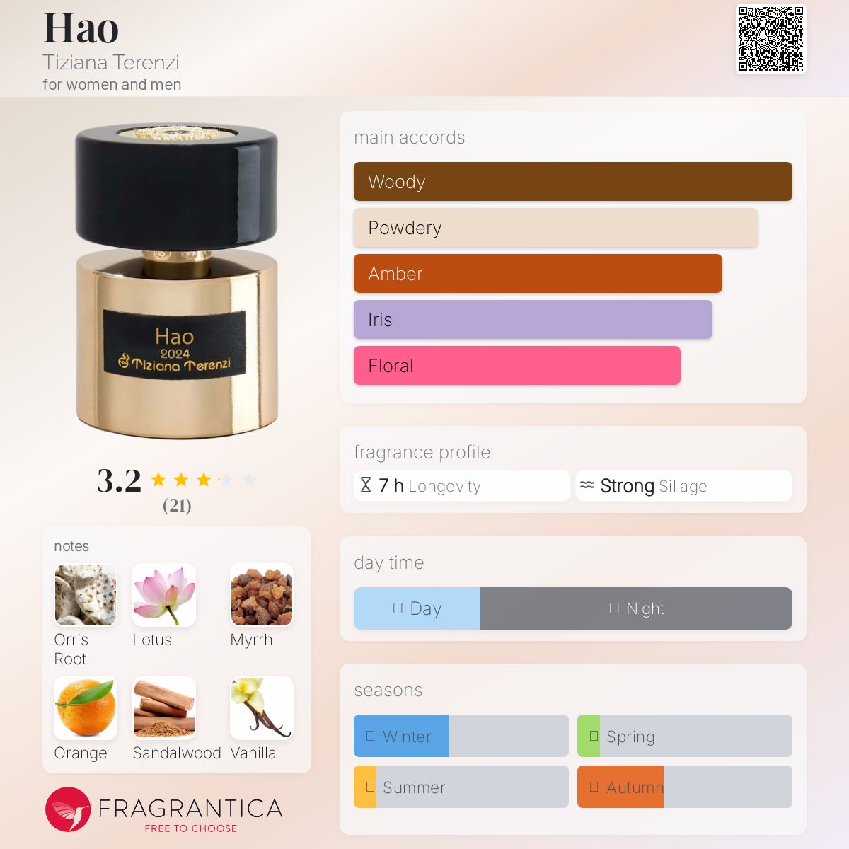 عطر ادکلن هاو تیزیانا ترنزی - Hao Tiziana Terenzi - بررسی، قیمت و خرید