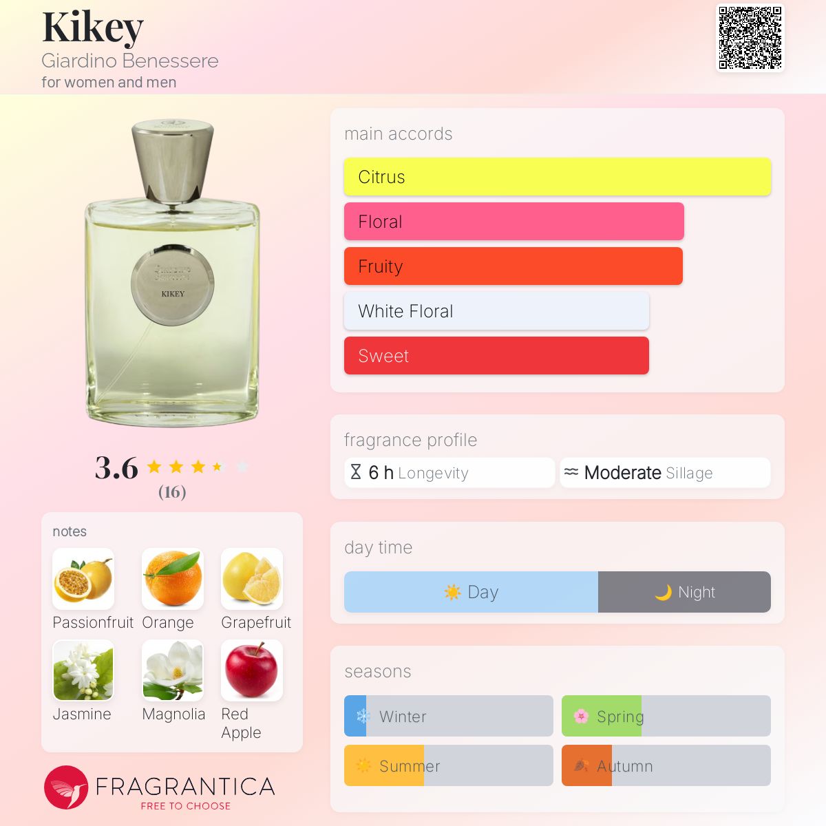 عطر ادکلن کیکی جاردینو بنسره - Kikey Giardino Benessere - بررسی، قیمت و خرید