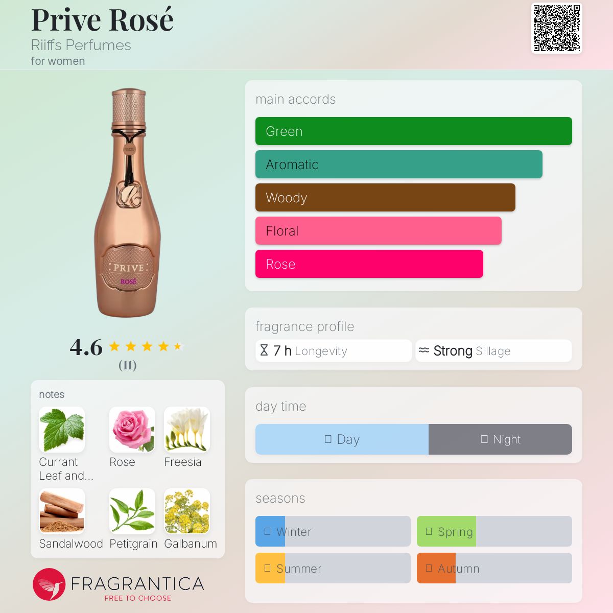 عطر ادکلن پریوه روزه ریفس پرفیومز - Prive Rosé Riiffs Perfumes - بررسی، قیمت و خرید