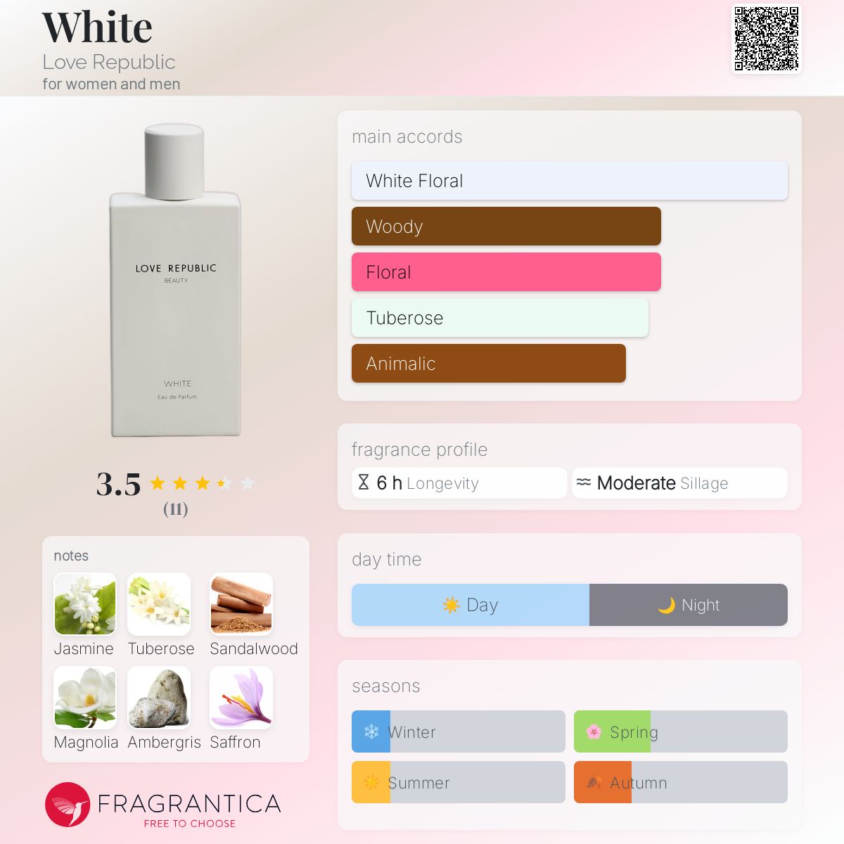 عطر ادکلن وایت لاو رپابلیک - White Love Republic - بررسی، قیمت و خرید