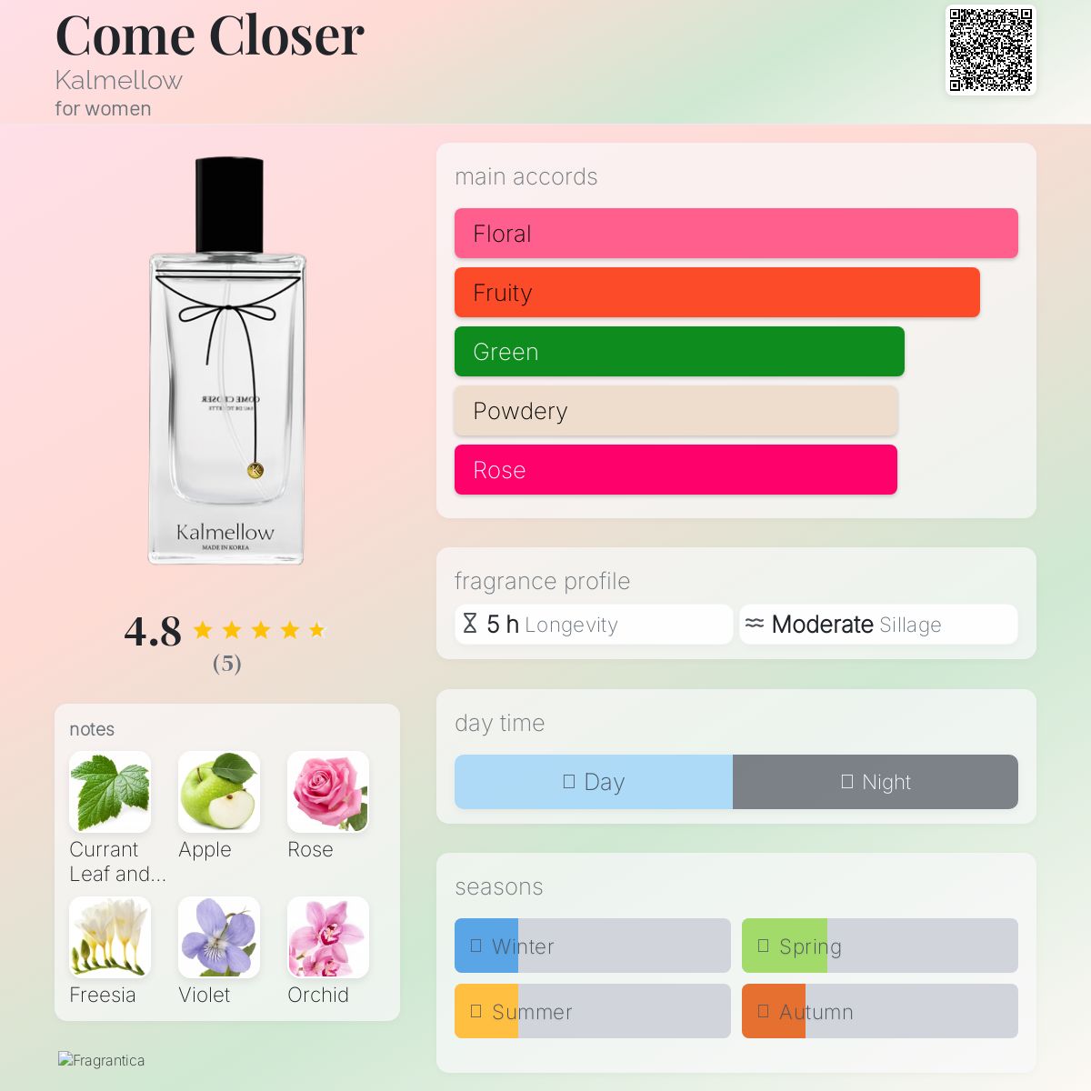 عطر ادکلن کام کلوسر کلملو - Come Closer Kalmellow - بررسی، قیمت و خرید