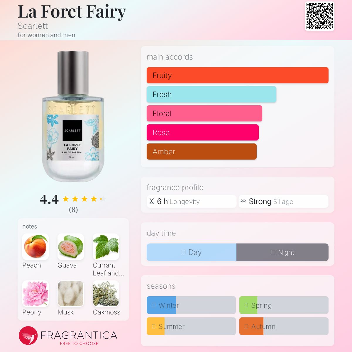 عطر ادکلن لافوره فیری اسکارلت - La Foret Fairy Scarlett - بررسی، قیمت و خرید