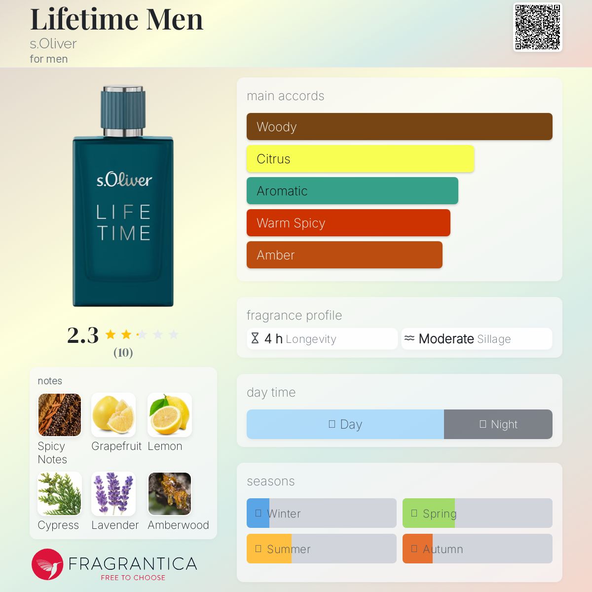 عطر ادکلن لایف‌تایم من اس اولیور - Lifetime Men s.Oliver - بررسی، قیمت و خرید