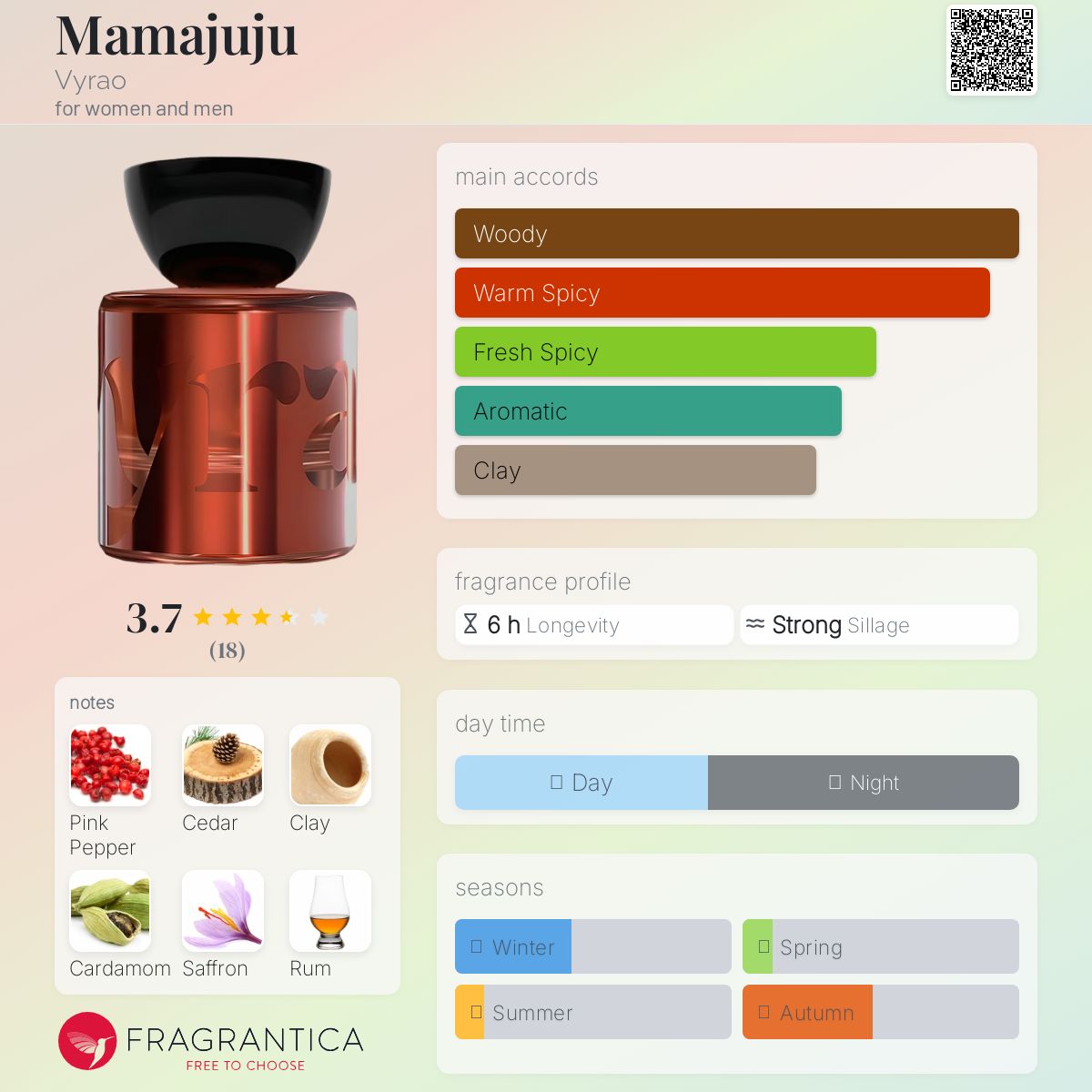 عطر ادکلن ماماجوجو ویراو - Mamajuju Vyrao - بررسی، قیمت و خرید
