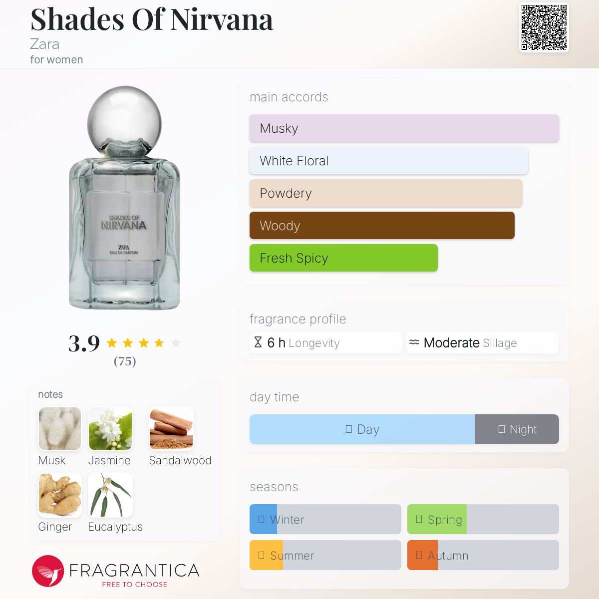 عطر ادکلن شیدز آو نیروانا زارا - Shades Of Nirvana Zara - بررسی، قیمت و خرید