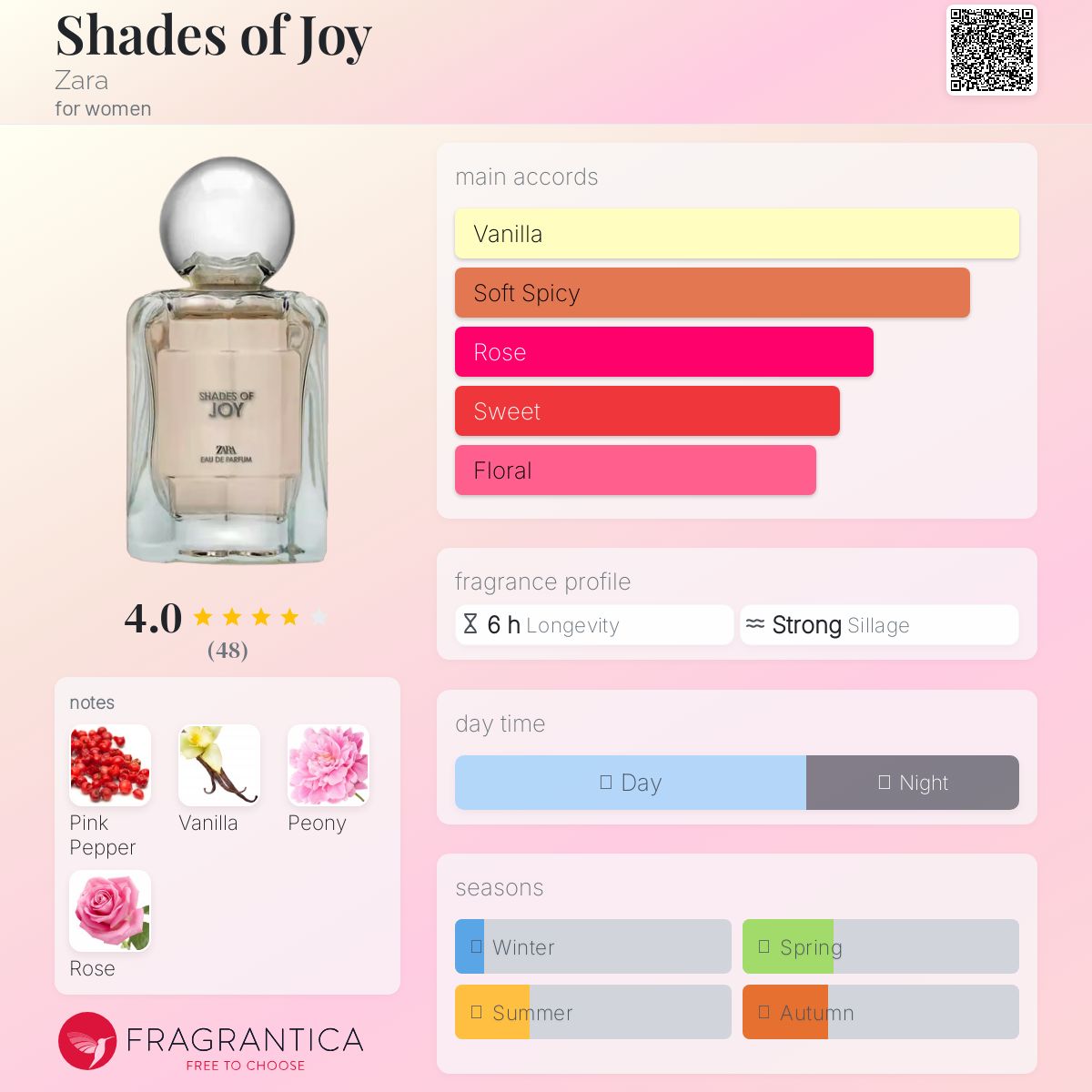 عطر ادکلن شیدز آو جوی زارا - Shades of Joy Zara - بررسی، قیمت و خرید