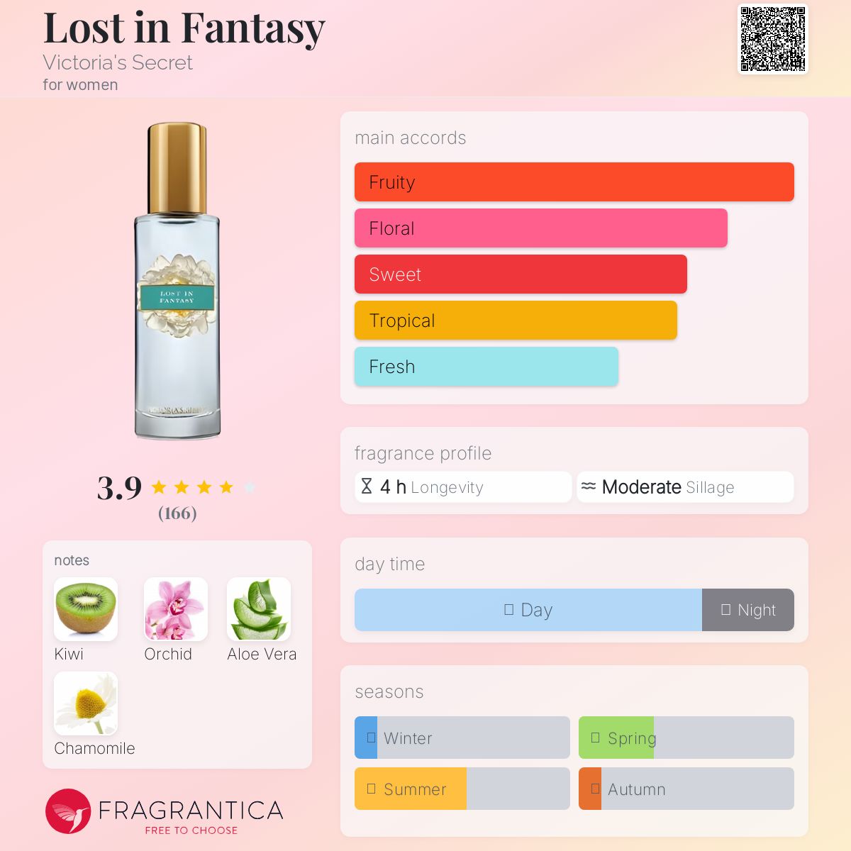عطر ادکلن لاست این فنتسی ویکتوریا سیکرت - Lost in Fantasy Victoria's Secret - بررسی، قیمت و خرید