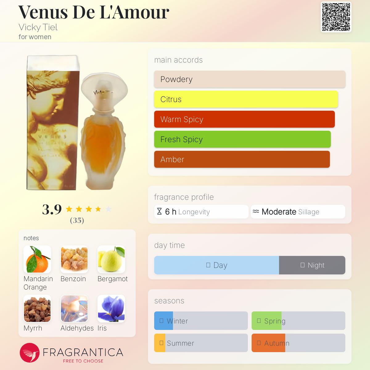 عطر ادکلن ونوس دلامور ویکی تیِل - Venus De L'Amour Vicky Tiel - بررسی، قیمت و خرید