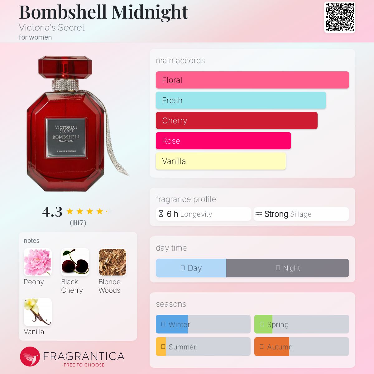 عطر ادکلن بامشل میدنایت ویکتوریا سیکرت - Bombshell Midnight Victoria's Secret - بررسی، قیمت و خرید