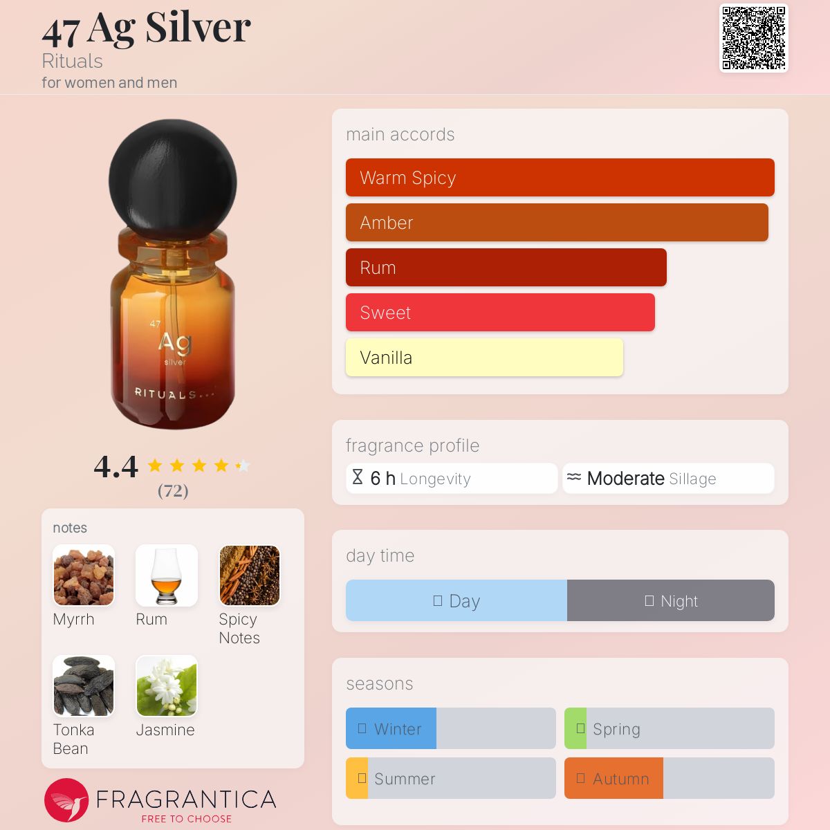 عطر ادکلن چهل و هفت ای جی سیلور ریچوالز - 47 Ag Silver Rituals - بررسی، قیمت و خرید