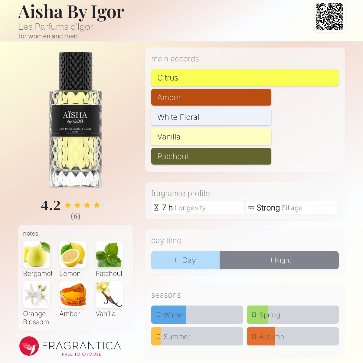 عطر ادکلن آیشا بای ایگور ل پارفوم ایگور - Aisha By Igor Les Parfums d'Igor - بررسی، قیمت و خرید