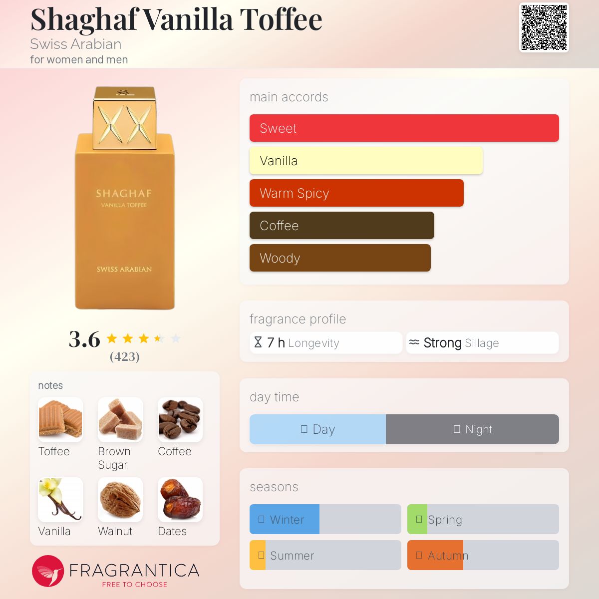 عطر ادکلن شغاف وانیلا تافی سوییس عربین - Shaghaf Vanilla Toffee Swiss Arabian - بررسی، قیمت و خرید