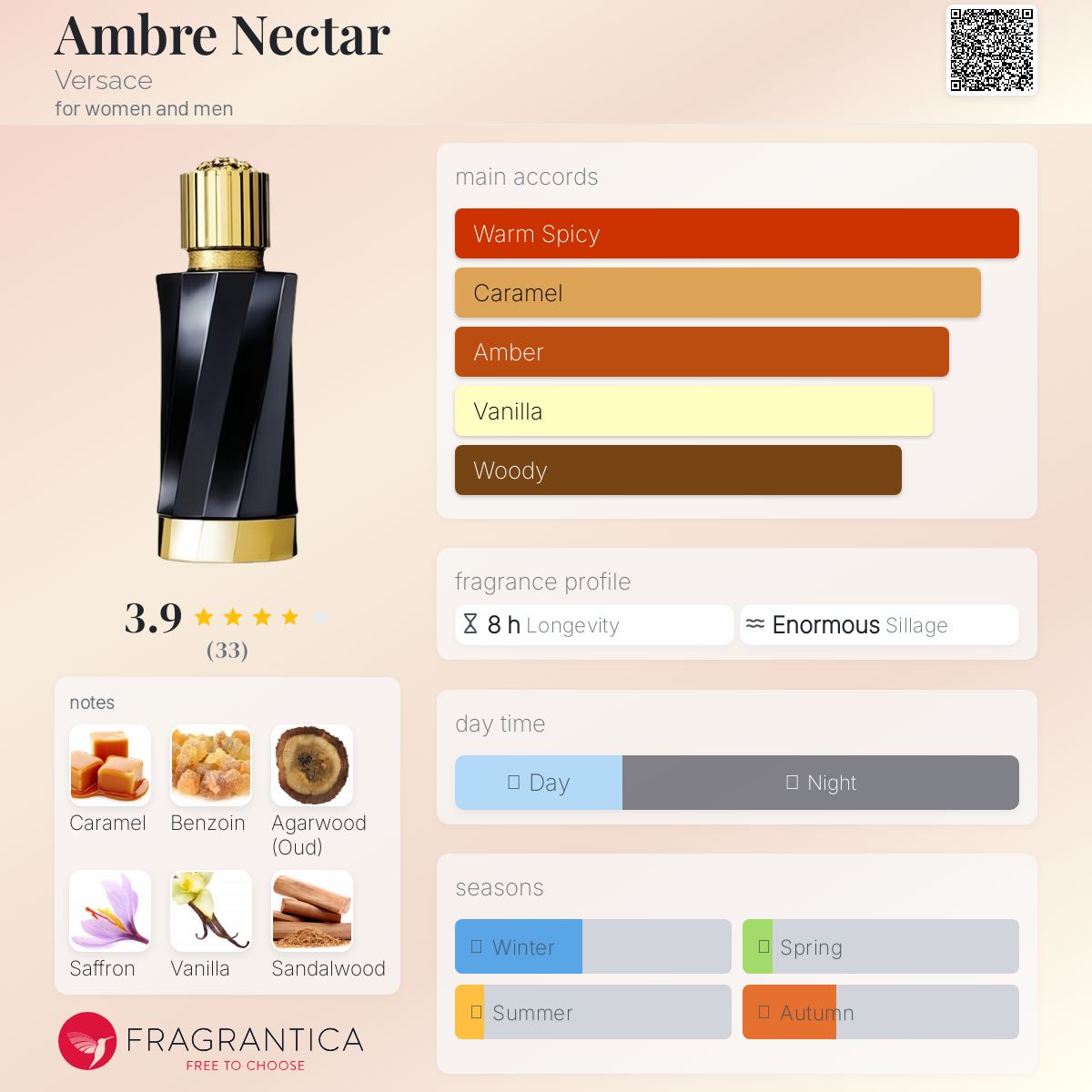 عطر ادکلن امبر نکتار ورساجه - Ambre Nectar Versace - بررسی، قیمت و خرید