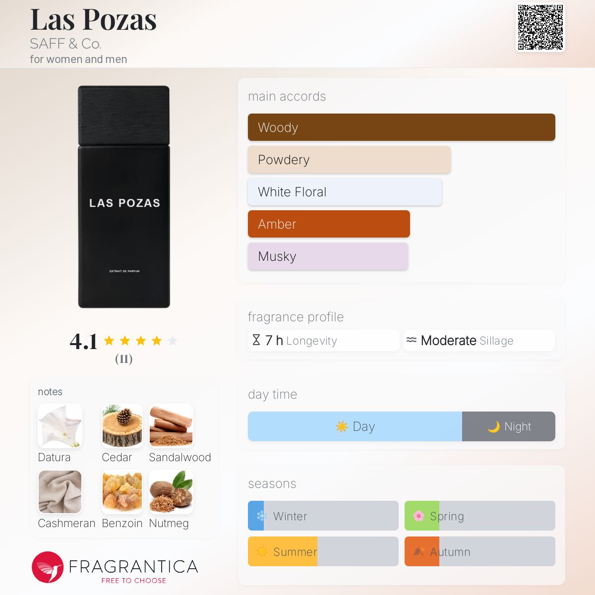 عطر ادکلن لاس پوزاس سَف اند کو - Las Pozas SAFF & Co. - بررسی، قیمت و خرید