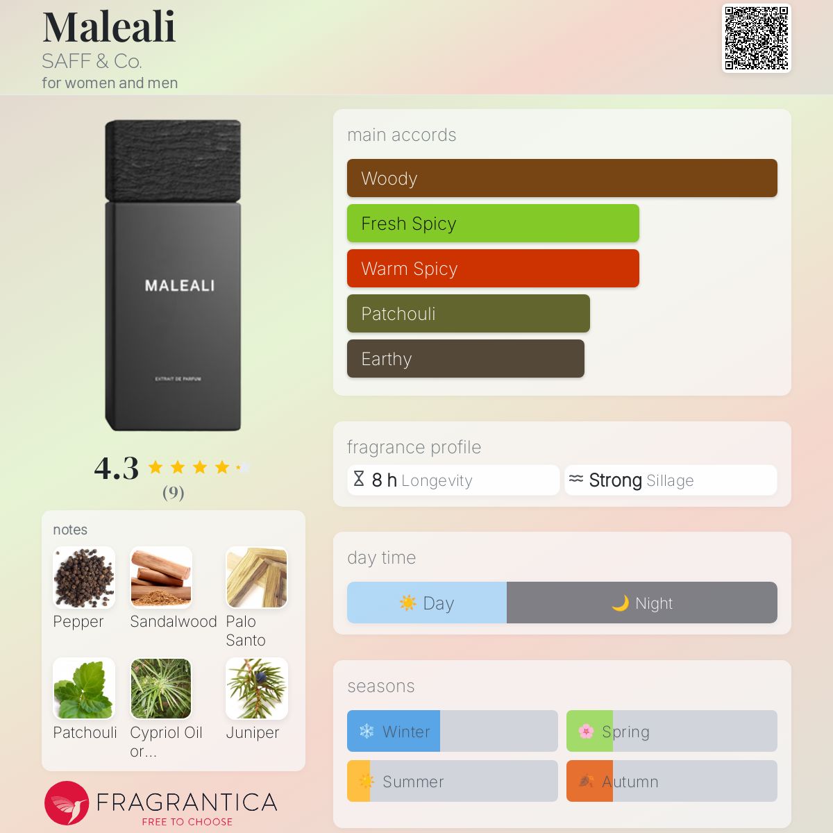 عطر ادکلن مالئالی سَف اند کو - Maleali SAFF & Co. - بررسی، قیمت و خرید