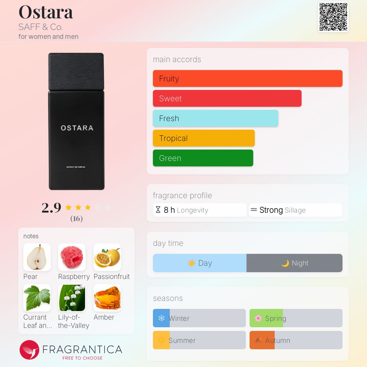 عطر ادکلن اوستارا سَف اَند کو - Ostara SAFF & Co. - بررسی، قیمت و خرید