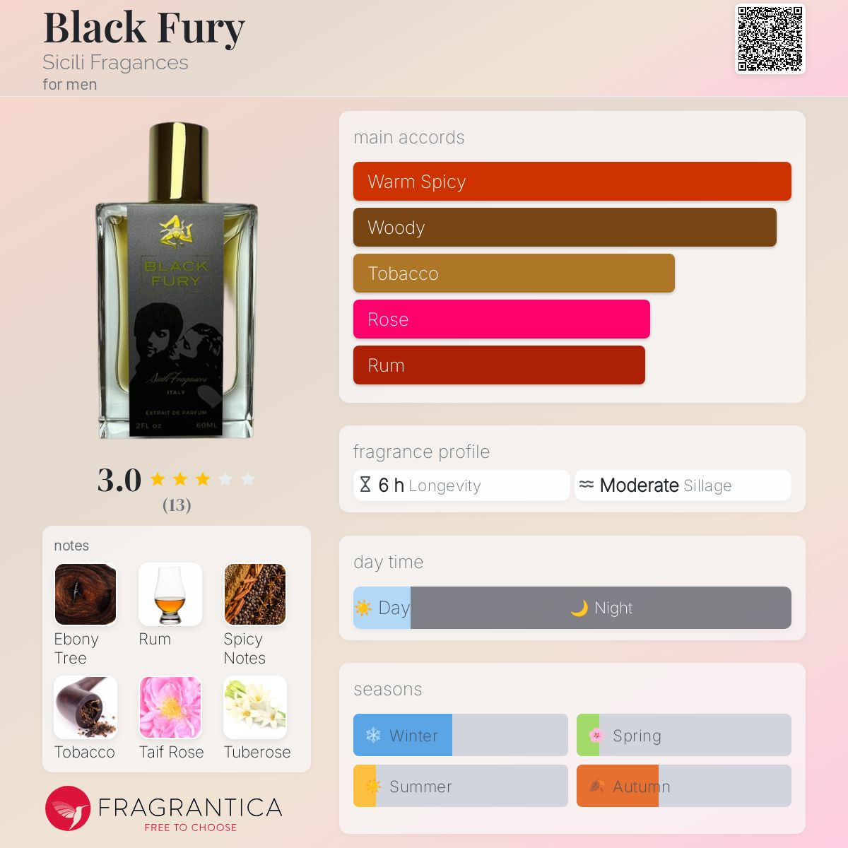 عطر ادکلن بلاک فیوری سیسیلی فرگرنس - Black Fury Sicili Fragances - بررسی، قیمت و خرید