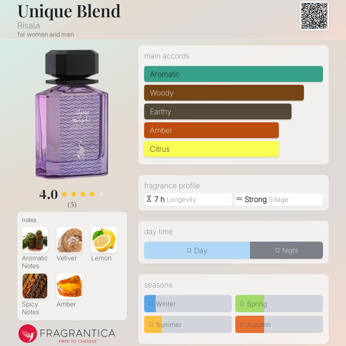 عطر ادکلن یونیک بلند رساله - Unique Blend Risala - بررسی، قیمت و خرید