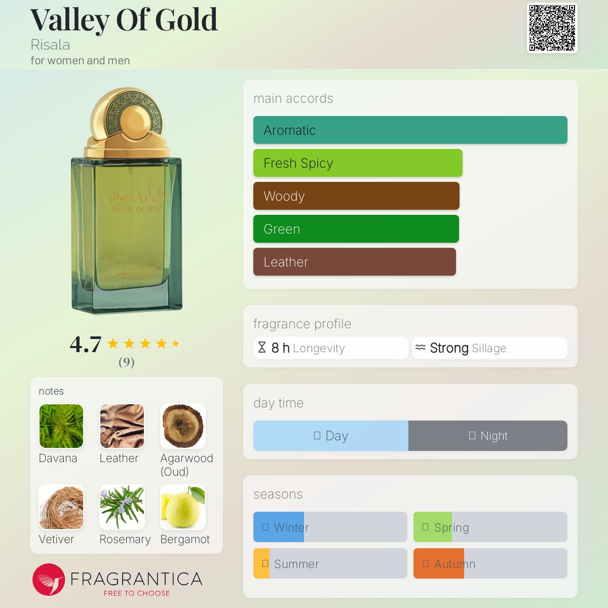 عطر ادکلن ولی آف گلد رسال - Valley Of Gold Risala - بررسی، قیمت و خرید