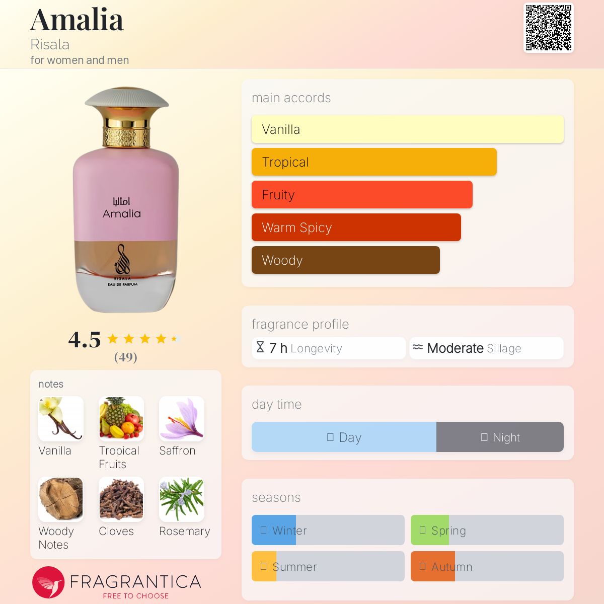 عطر ادکلن امالیا رساله - Amalia Risala - بررسی، قیمت و خرید