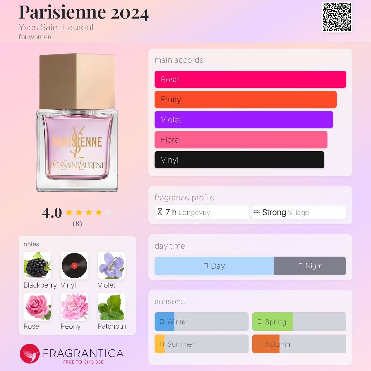 عطر ادکلن پاریسی ۲۰۲۴ ایو سن لوران - Parisienne 2024 Yves Saint Laurent - بررسی، قیمت و خرید