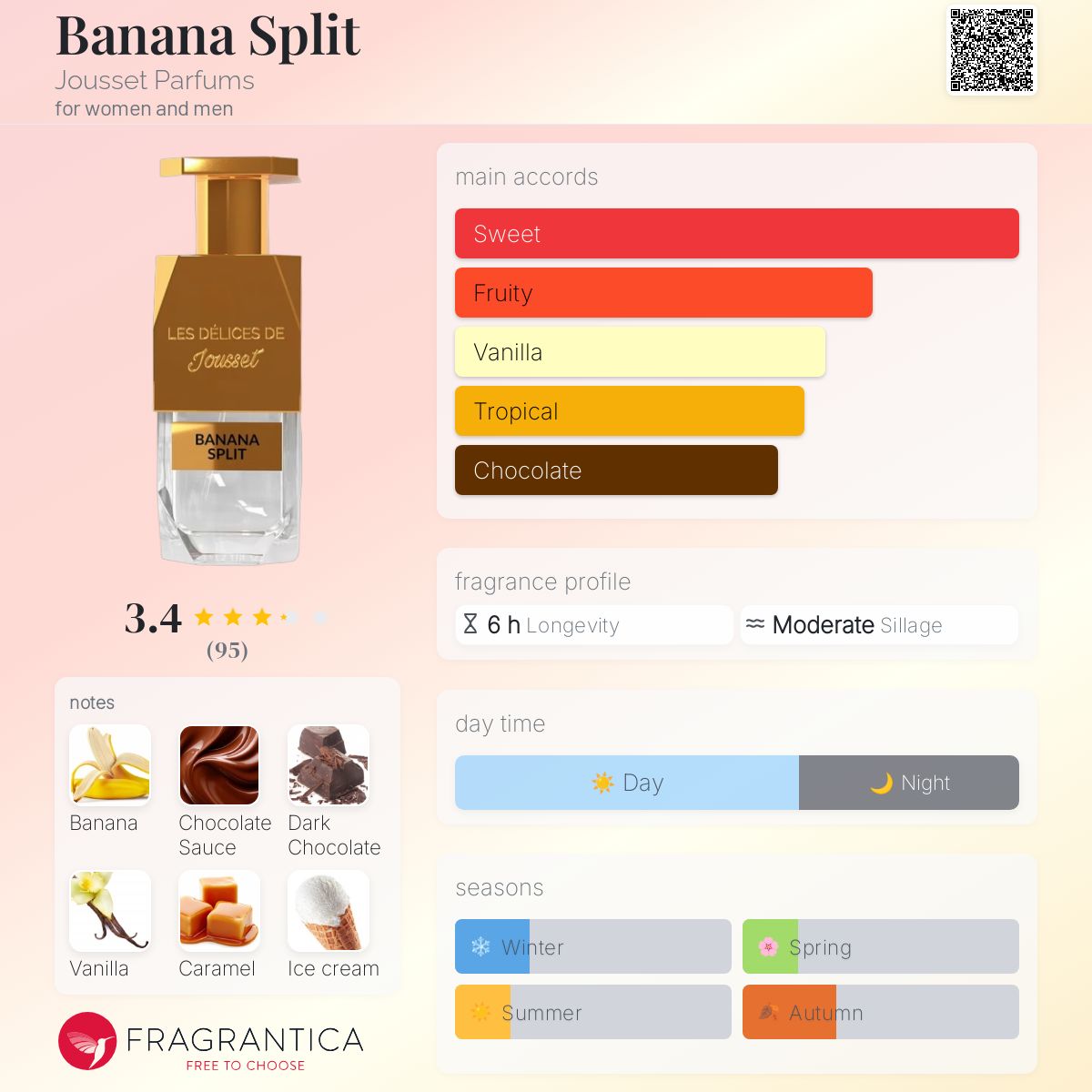 عطر ادکلن بنانا اسپلیت ژوسِه پارفوم - Banana Split Jousset Parfums - بررسی، قیمت و خرید